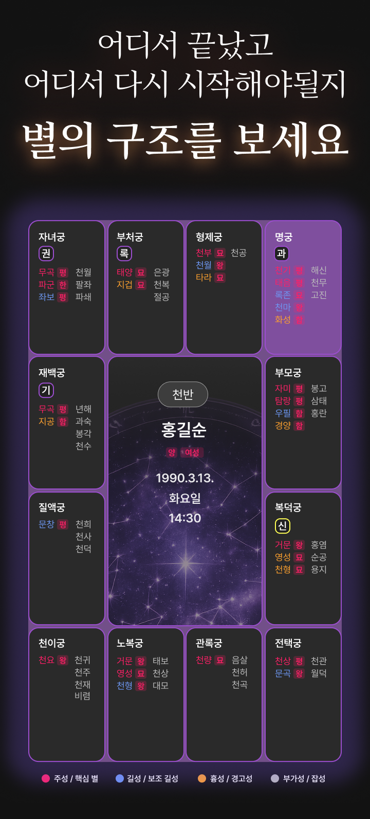 어디서 끝났고 어디서 다시 시작해야될지 별의 구조를 보세요